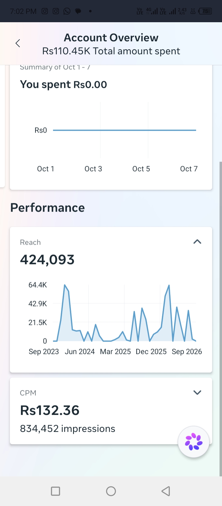 Campaign account overview showing spend and performance reporting