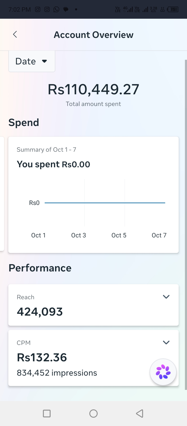 Campaign impressions and account delivery report